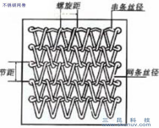 UV固化機(jī)網(wǎng)帶