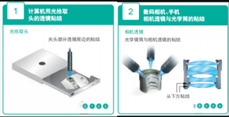 DVD，CD激光頭粘接UV膠水